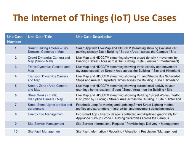 Internet Services Pdf